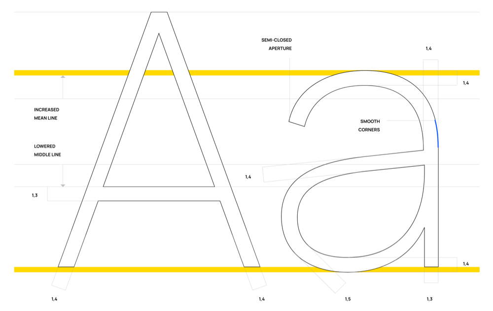 Manrope - Free Sans-serif Variable Font